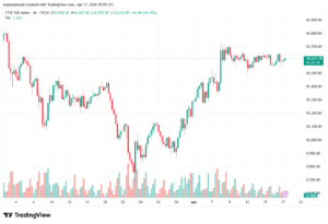 تحليل مؤشر فوتسي الفني FTSE-17-04-2026