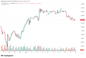 تحليل مؤشر فوتسي الفني FTSE-27-04-2026