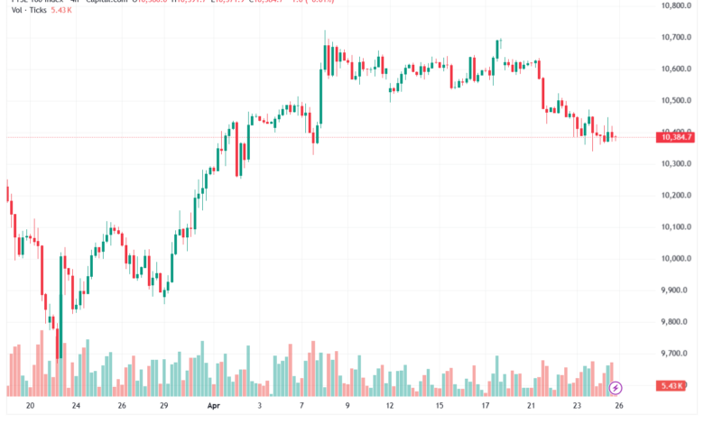 تحليل مؤشر فوتسي الفني FTSE-27-04-2026