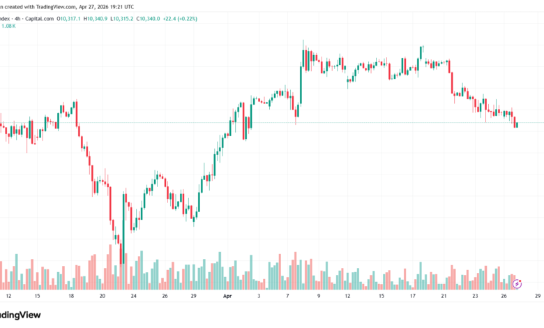 تحليل مؤشر فوتسي الفني FTSE-28-04-2026