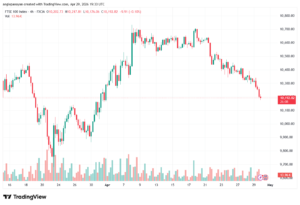تحليل مؤشر فوتسي الفني FTSE-30-04-2026