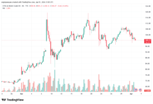تحليل خام برنت 02-04-2026 BRENT OIL