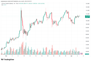 تحليل خام برنت 07-04-2026 BRENT OIL