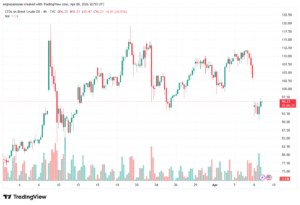 تحليل خام برنت 09-04-2026 BRENT OIL