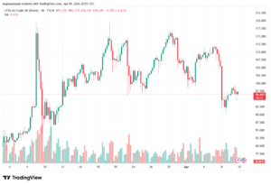 تحليل خام برنت 10-04-2026 BRENT OIL
