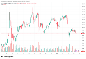 تحليل خام برنت 13-04-2026 BRENT OIL