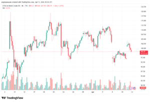 تحليل خام برنت 14-04-2026 BRENT OIL