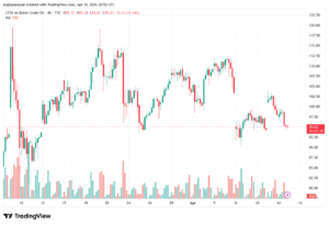 تحليل خام برنت 15-04-2026 BRENT OIL