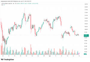 تحليل خام برنت 16-04-2026 BRENT OIL