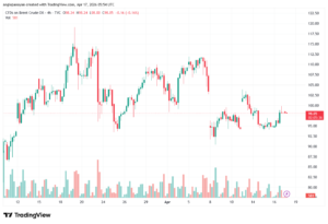 تحليل خام برنت 17-04-2026 BRENT OIL