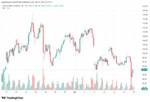 تحليل خام برنت 20-04-2026 BRENT OIL