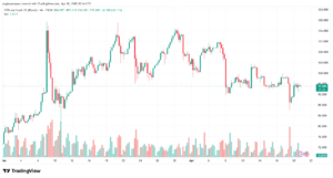 تحليل خام برنت 21-04-2026 BRENT OIL