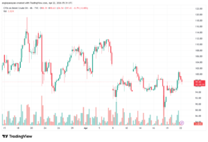 تحليل خام برنت 22-04-2026 BRENT OIL