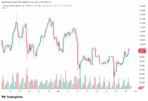 تحليل خام برنت 23-04-2026 BRENT OIL