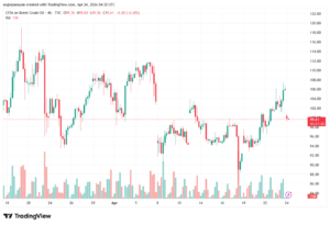 تحليل خام برنت 24-04-2026 BRENT OIL