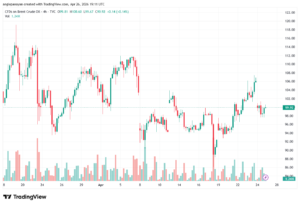 تحليل خام برنت 27-04-2026 BRENT OIL