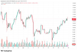 تحليل خام برنت 28-04-2026 BRENT OIL