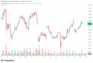 تحليل خام برنت 29-04-2026 BRENT OIL