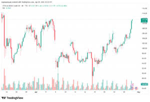 تحليل خام برنت 30-04-2026 BRENT OIL
