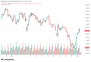 تحليل مؤشر ناسداك الفني US100-NASDAQ-02-04-2026