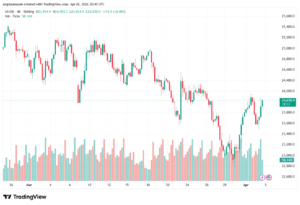 تحليل مؤشر ناسداك الفني US100-NASDAQ-03-04-2026