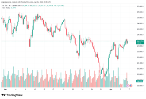 تحليل مؤشر ناسداك الفني US100-NASDAQ-07-04-2026