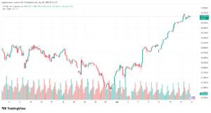 تحليل مؤشر ناسداك الفني US100-NASDAQ-21-04-2026