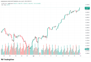 تحليل مؤشر ناسداك الفني US100-NASDAQ-23-04-2026