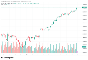 تحليل مؤشر ناسداك الفني US100-NASDAQ-27-04-2026