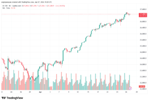تحليل مؤشر ناسداك الفني US100-NASDAQ-28-04-2026