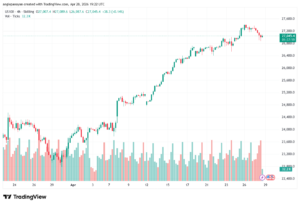 تحليل مؤشر ناسداك الفني US100-NASDAQ-29-04-2026