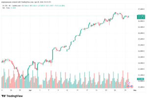 تحليل مؤشر ناسداك الفني US100-NASDAQ-30-04-2026