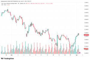 تحليل مؤشر داو جونز US30 DOW JONES-02-04-2026