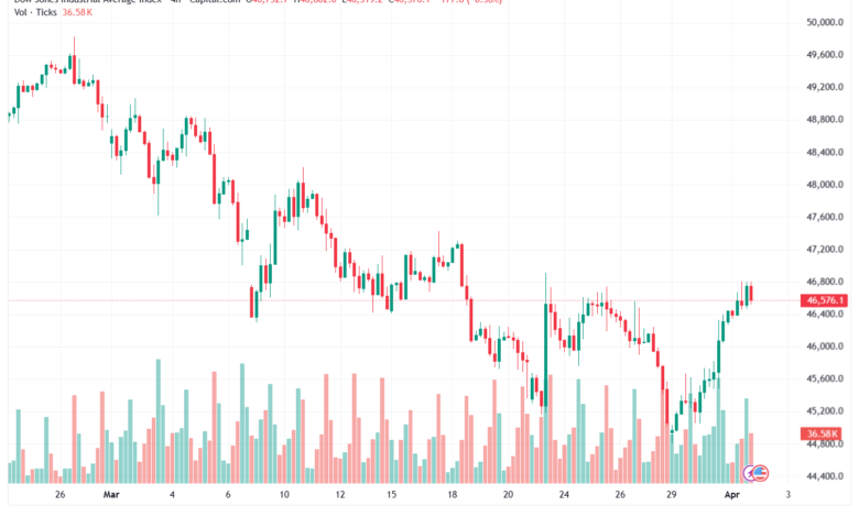 تحليل مؤشر داو جونز US30 DOW JONES-02-04-2026