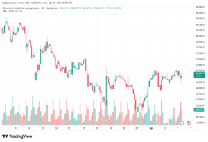 تحليل مؤشر داو جونز US30 DOW JONES-08-04-2026