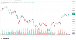 تحليل مؤشر داو جونز US30 DOW JONES-14-04-2026