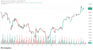 تحليل مؤشر داو جونز US30 DOW JONES-21-04-2026