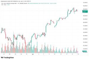 تحليل مؤشر داو جونز US30 DOW JONES-23-04-2026