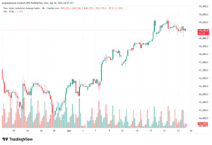 تحليل مؤشر داو جونز US30 DOW JONES-24-04-2026