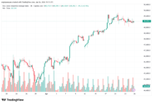 تحليل مؤشر داو جونز US30 DOW JONES-27-04-2026