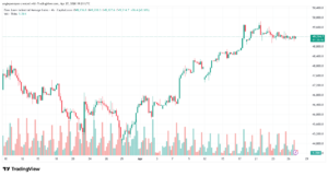 تحليل مؤشر داو جونز US30 DOW JONES-28-04-2026