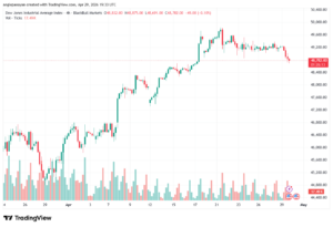 تحليل مؤشر داو جونز US30 DOW JONES-30-04-2026
