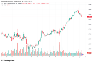 تحليل-USDCAD-02-04-2026