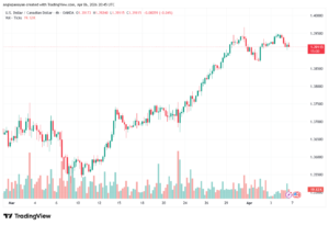 تحليل-USDCAD-07-04-2026