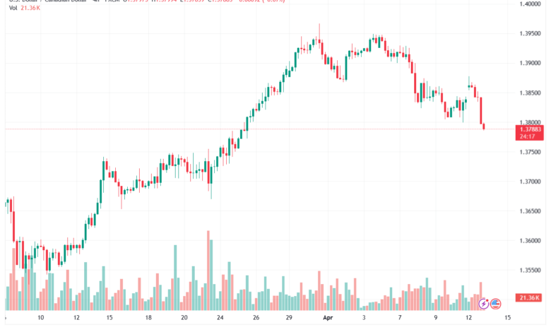 تحليل-USDCAD-14-04-2026
