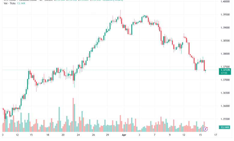تحليل-USDCAD-16-04-2026