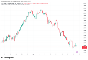 تحليل-USDCAD-22-04-2026