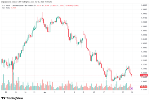 تحليل-USDCAD-27-04-2026