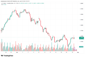تحليل-USDCAD-30-04-2026