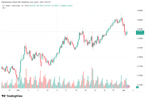 تحليل-USDCHF-02-04-2026